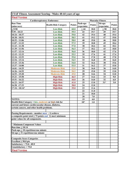 is test for airfoce hard|air force subtest scores.